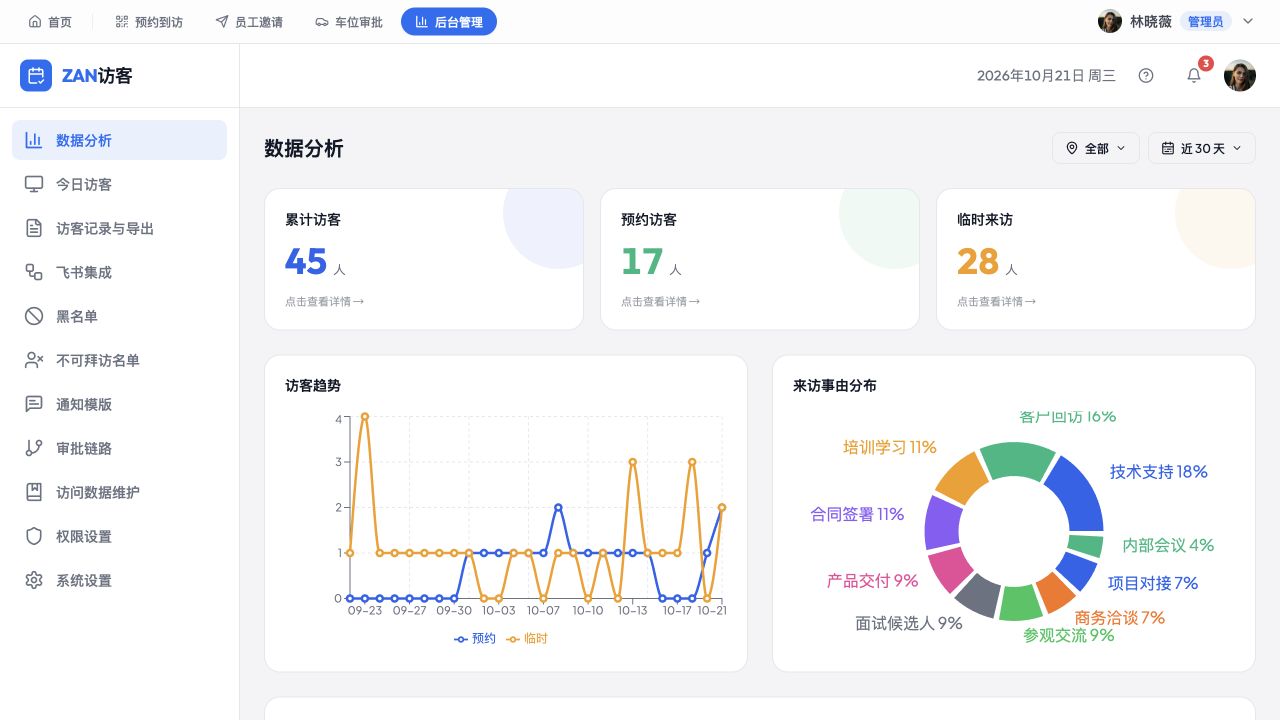 ZAN访客 - superun AI 模板预览