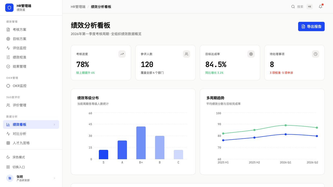 绩效星 - superun AI 模板预览