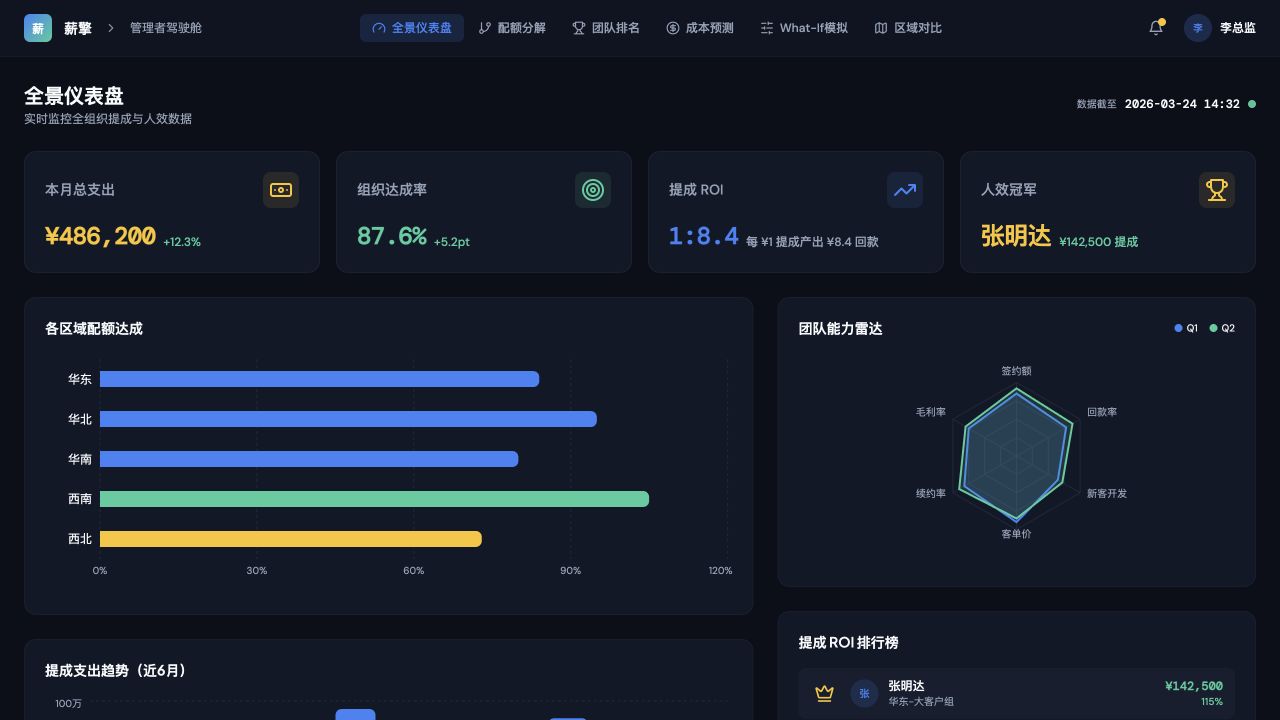 薪擎 - 业绩提成绩效管理平台 - superun AI 模板预览