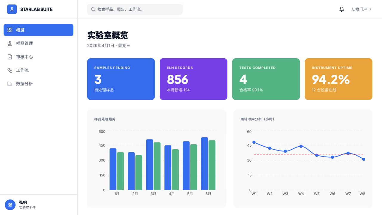 StarLab Suite - superun AI 模板预览