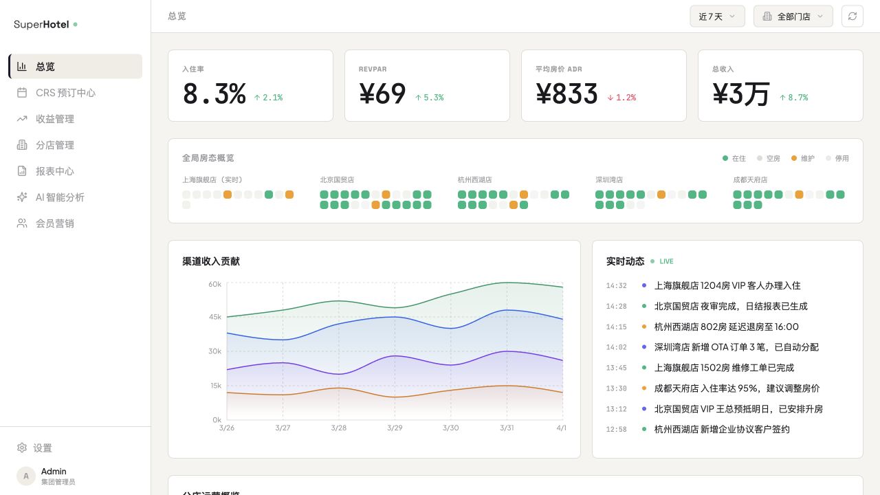 SuperHotel PMS - superun AI 模板预览