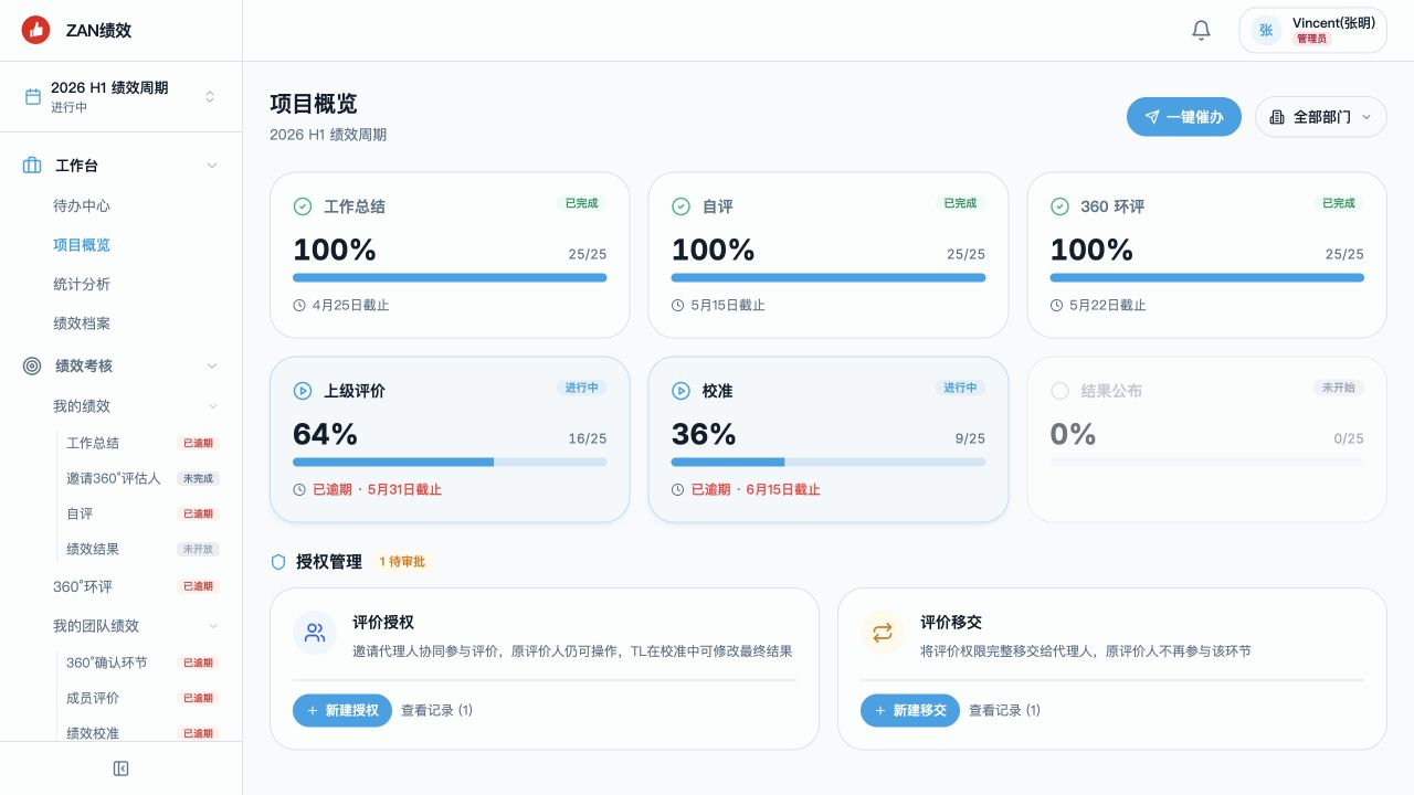 ZAN绩效 - superun AI 模板预览