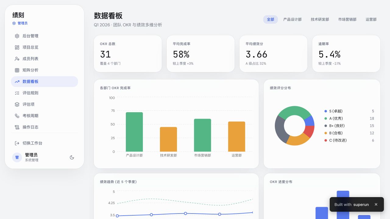 绩刻 - superun AI 模板预览