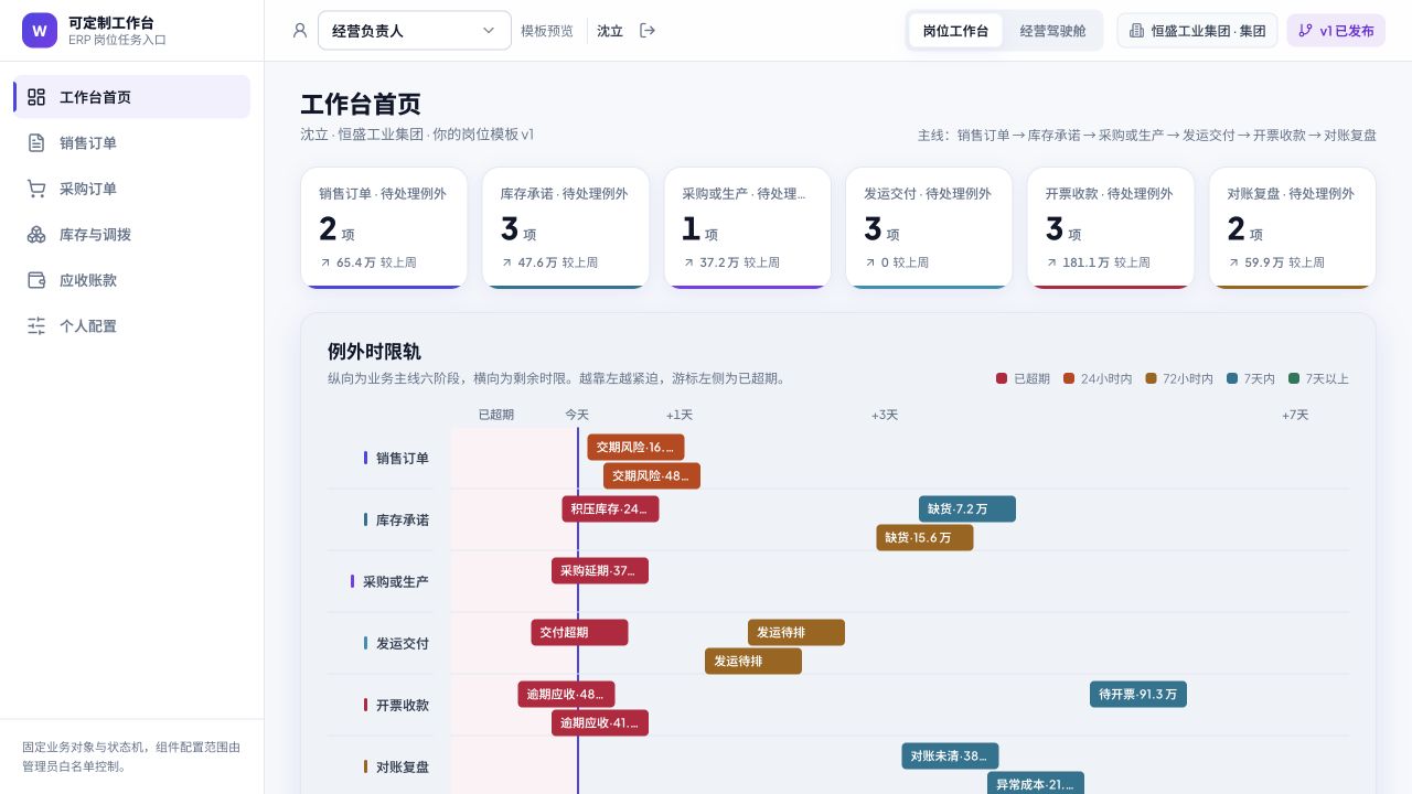 ERP工作台 - superun AI 模板预览