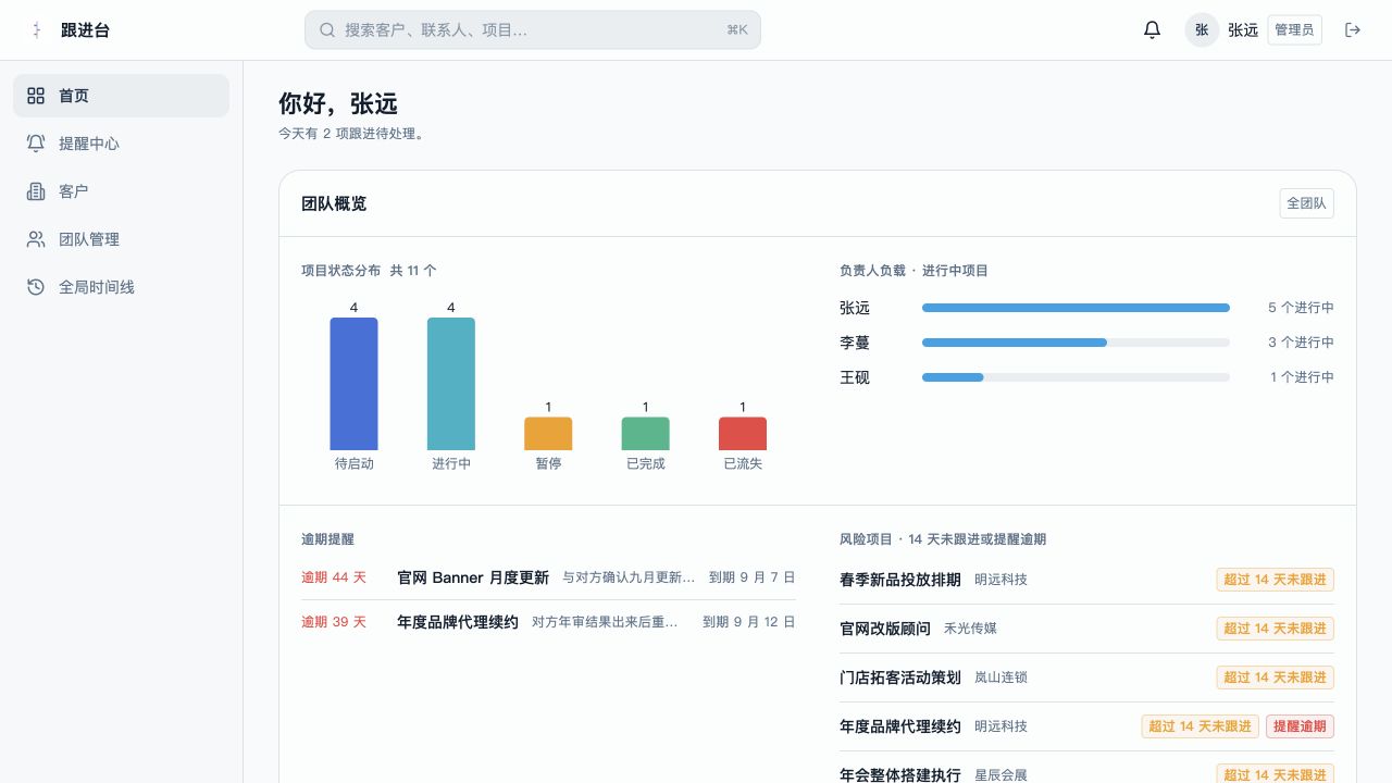 客户CRM - superun AI 模板预览