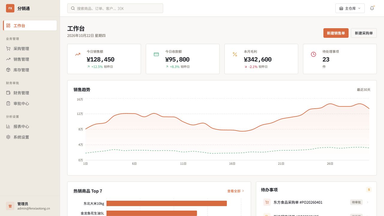 分销ERP优化产品 - superun AI 模板预览