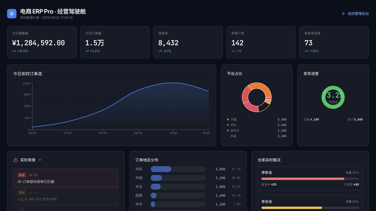 电商ERP Pro - superun AI 模板预览