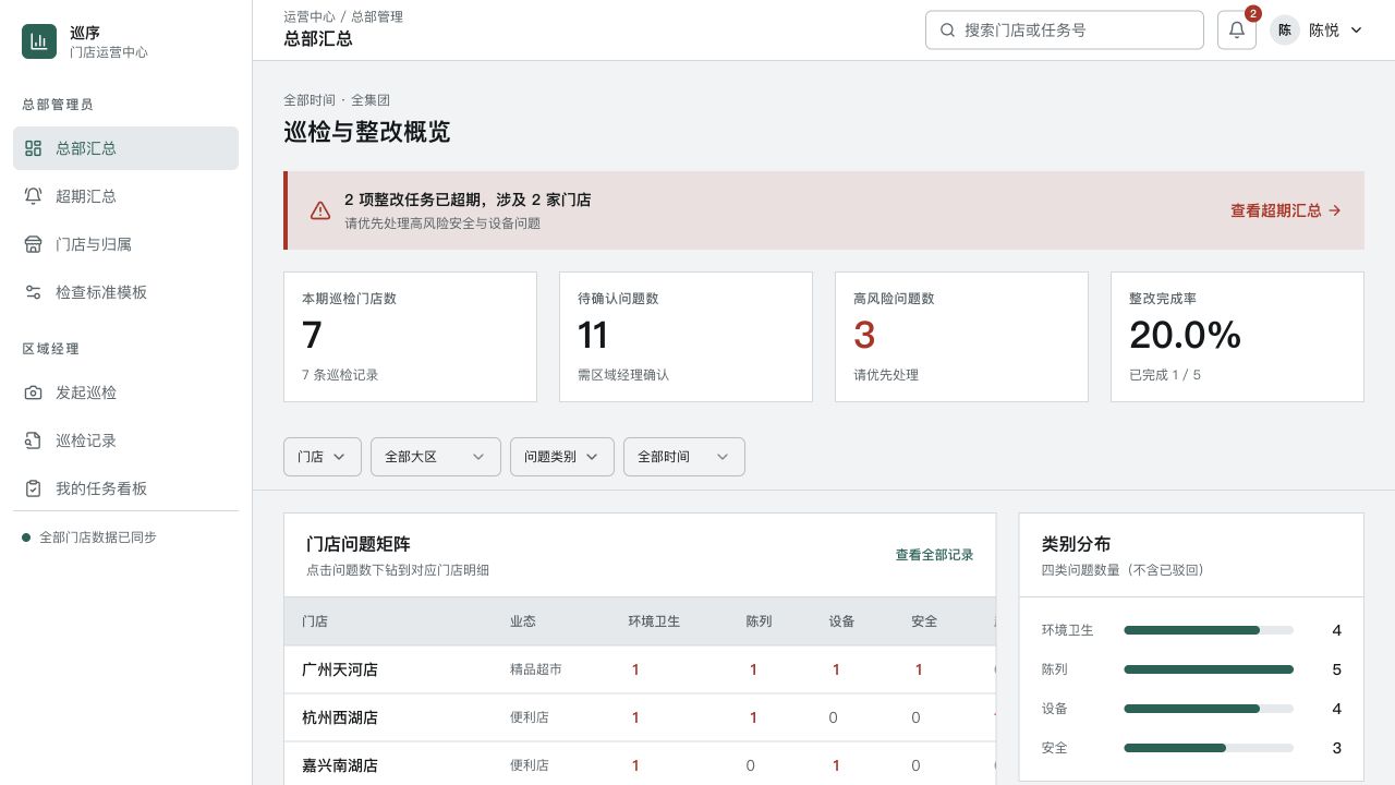 门店巡检工具 - superun AI 模板预览