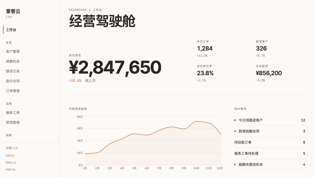 掌客云CRM - superun AI 模板预览