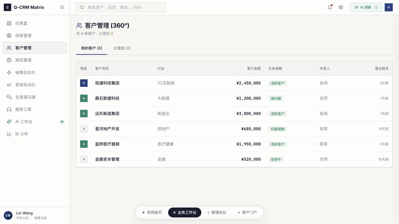 易客智云CRM - superun AI 模板预览
